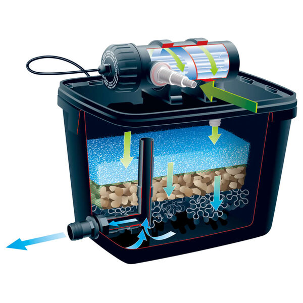 Ubbink Pond Filter Black High-density polyethylene (HDPE) Medium