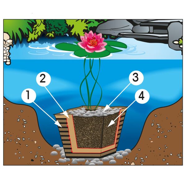 Ubbink Pond Substrate Dark brown Peat, Blue clay, Sand 2.2 Gallon