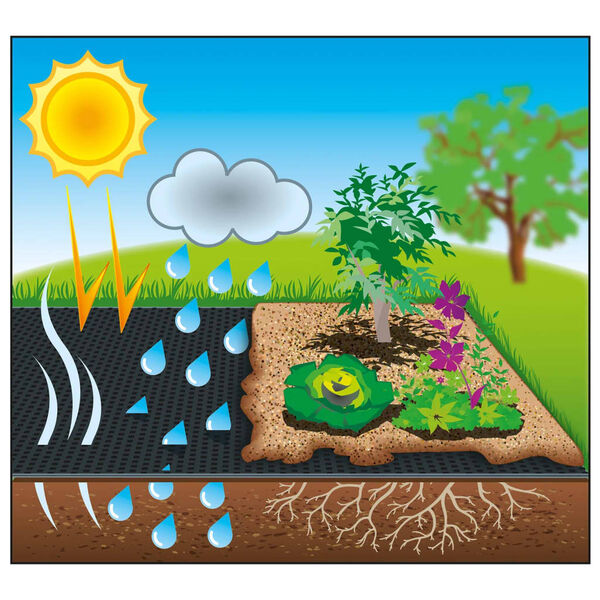 Nature Soil Cover Membrane Black Polypropylene 3.3 x 65.6 ft